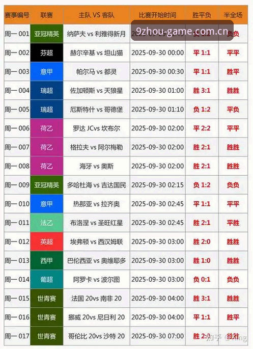 世界杯半场领先却被追平？九州体育老用户教你三招看穿比赛走势